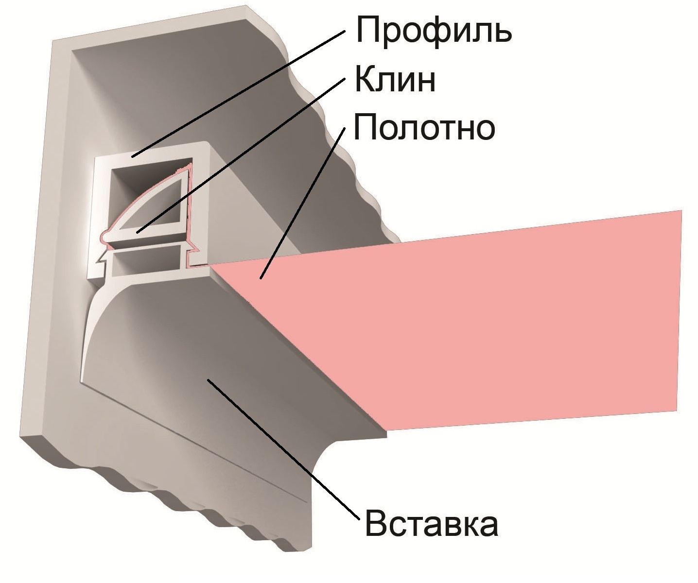 Комплектующие для натяжного потолка